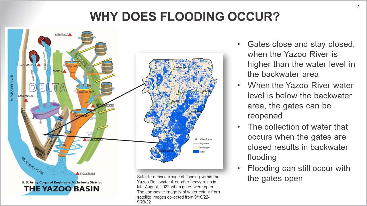 A graphical depiction of the drainage in the Yazoo Backwater area.